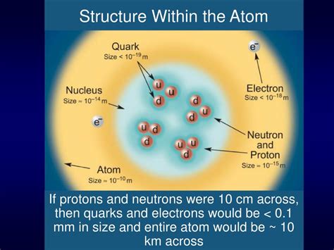 Ppt Chapter 4 Structure Of The Atom Powerpoint Presentation Free