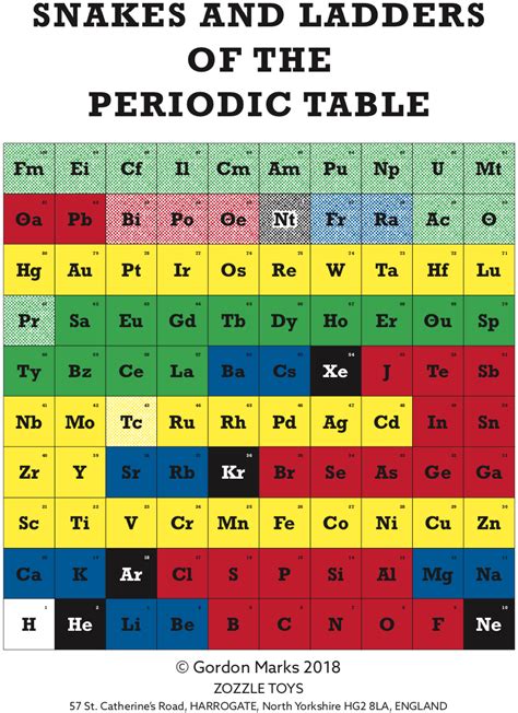 Serpientes Y Escaleras Tabla Periodica Tabla Periodica Porn Sex Picture