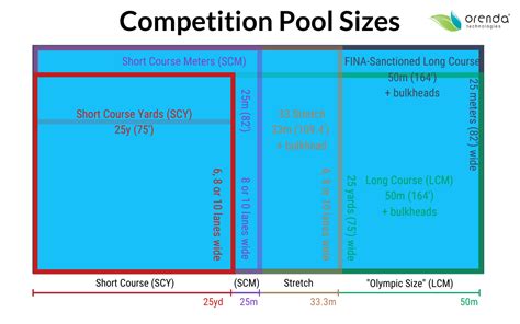 Top 8 How Deep Is The Olympic 50 Meter Pool 2022