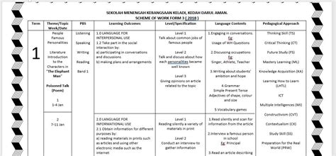 bahasa inggeris tingkatan 5  Samantha Kerr