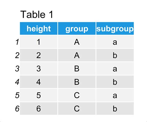 Position Geom Text Labels In Grouped Ggplot Barplot R Example Vrogue