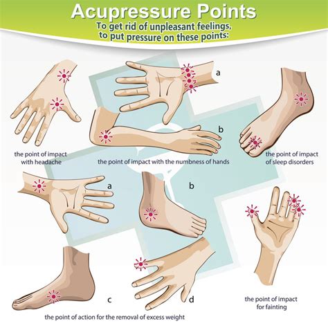 Acupressure Points Chinese Acupuncture And Herbology Clinic