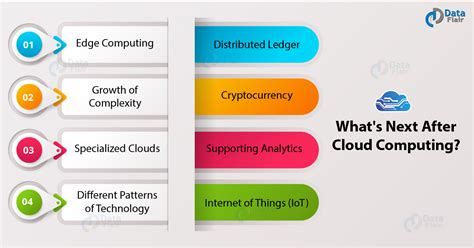 What is cloud computing and how does cloud computing work? What's Next After Cloud Computing? - Future of Cloud ...