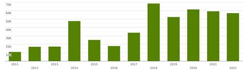 Iceland Imports And Exports World Artificial Fur And Articles