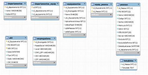Descri O Das Tabelas Do Banco De Dados Idcloud Cdc