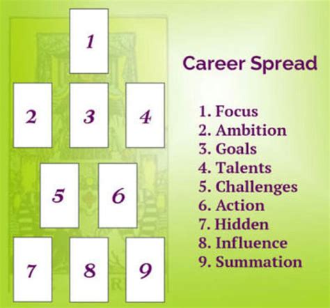 We did not find results for: Tarot Spreads - 54 - Career Spread - Wattpad