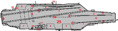 Aircraft Carrier Deck Markings The Best And Latest Aircraft 2018