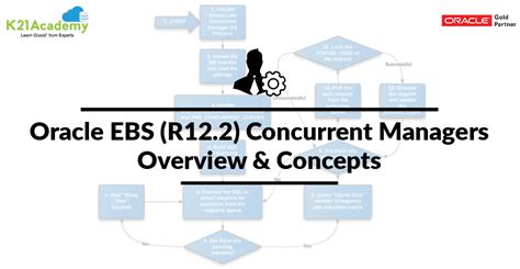 Concurrent Manager And Concurrent Manager Tables In Oracle Apps R12