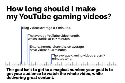 How Long Should Youtube Gaming Videos Be Careergamers