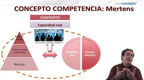 Concepto Competencia Youtube