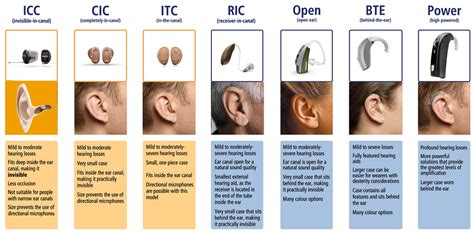 Lifetime Hearing Centre Hearing Aids Products