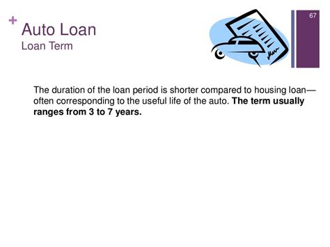 Introduction To Consumer Lending