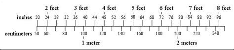 The history of measurement scales has been quite varied and extensive. inches to millimeters and inches to centimeters