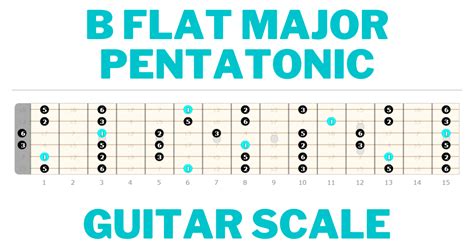 Bb Major Pentatonic Scale Guitar Shapes Guitarfluence