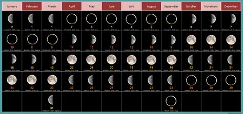 File2016 Lunar Calendarpng Wikimedia Commons