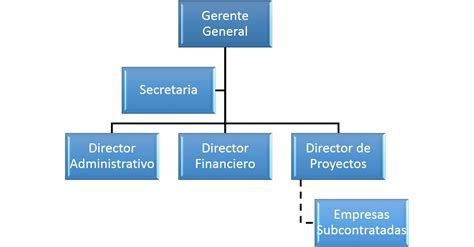 Ejemplo De Un Organigrama De Una Empresa Pequena Compartir Ejemplos Images