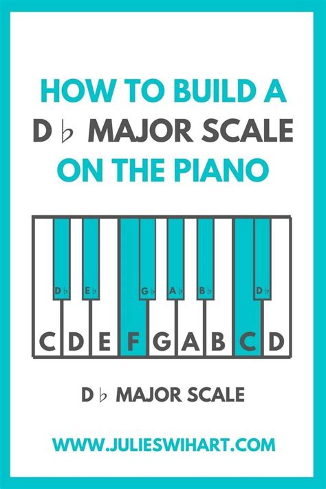 How To Build A D Flat Major Scale On The Piano In 2022 Major Scale
