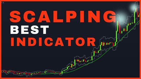 Quick And Easy 5 Minute Scalping Strategy With High Win Rate Youtube