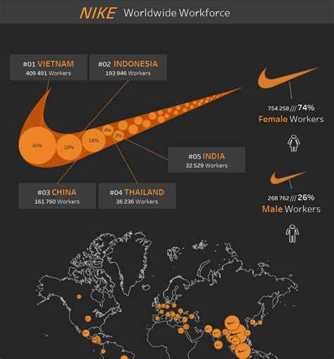 2018w36 The Nike Manufacturing Map Dataset By Makeovermonday Data