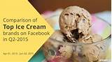 Top Ice Cream Pictures