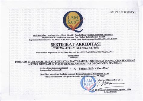 Surat Keterangan Akreditasi Program Studi Magister Ilmu Kesehatan