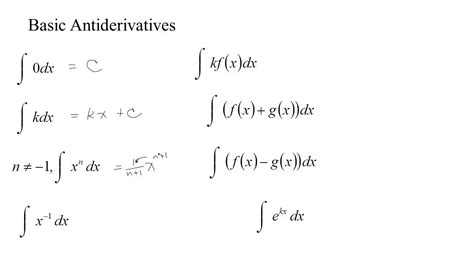 48 1 Notation For Antiderivatives And Some Basic Antiderivatives Youtube
