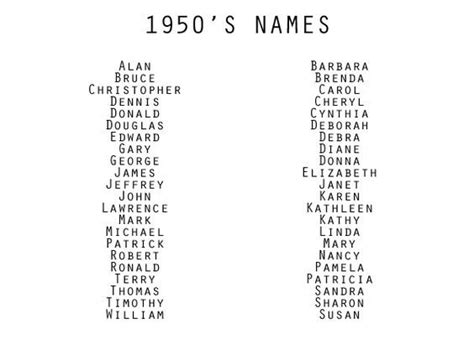 1950s names Girl names Boy names Unisex names Non-binary names 