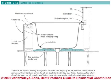 Get a free guide on bathtub installation. How to intall jetted tubs: installation recommendations ...