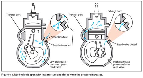 I built two, a mark i and mark ii. Powered Parachute Flying Handbook: Chapter 4 — Powerplants
