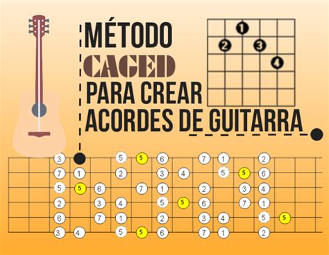 Conoce El MÉtodo Caged Para Formar Acordes De Guitarra