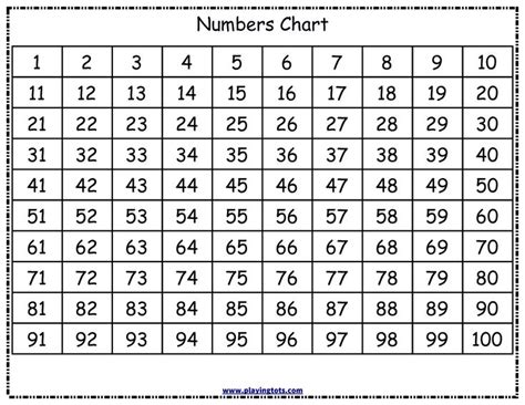 Furthermore, in the dials of traditional watches, roman. Free printable numbers chart (1 -100) | 100 chart ...