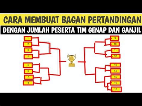 permainan ganjil genap