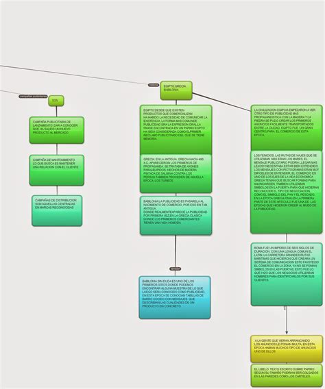 Visual Thinking El Poder De Las Ideas Visuales Mapa Conceptual Y Diagrama De Llave Sobre