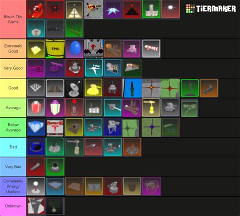 Cube Defense Towers Comparision Evo Skins Tier List Community