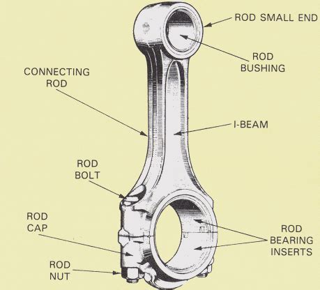 The Engine Valve Technology: Basic Engine Parts [ Internal ]