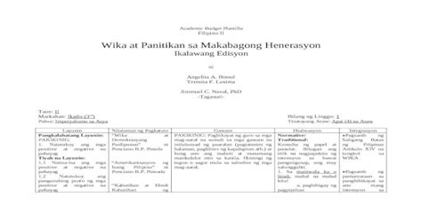 Academic Budget Plantilla Filipino Ii Wika At Panitikan Ikalawang