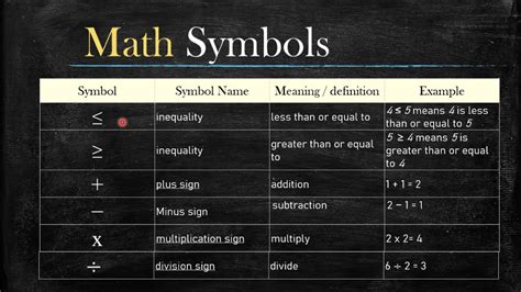 Basic Math Symbols And Statements Nssc Youtube