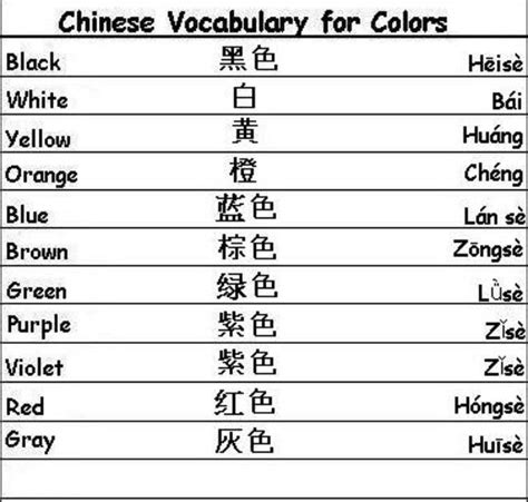 Basic Chinese Korean Language Learning Learn Korean Vocabulary Words