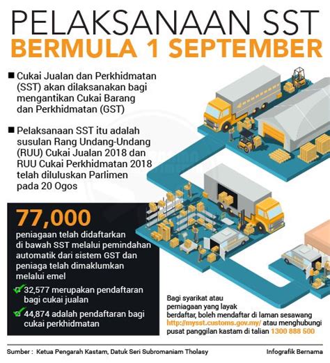 We did not find results for: Syarikat: Tayar, Minyak Hitam Kereta Naik Harga