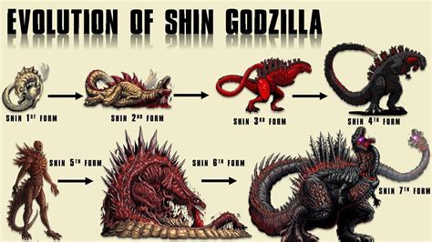 The 8 Forms Of Shin Godzilla Ultimate Evolution Youtube