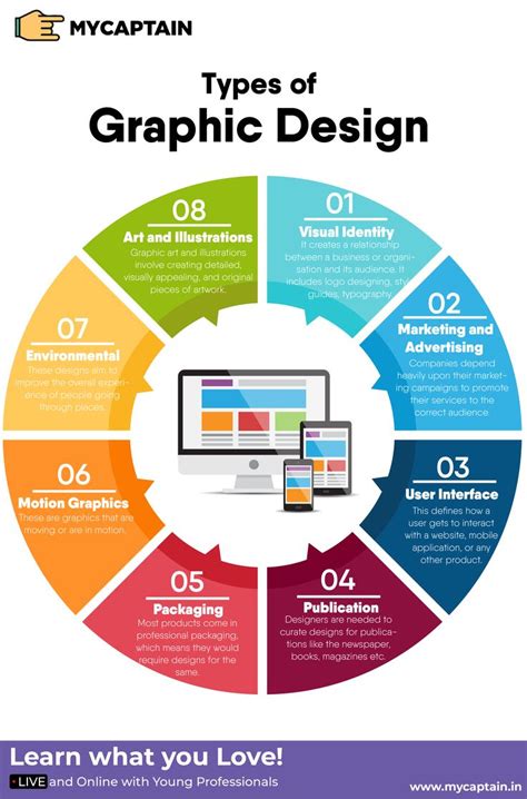 Types Of Graphic Design Styles Ferisgraphics