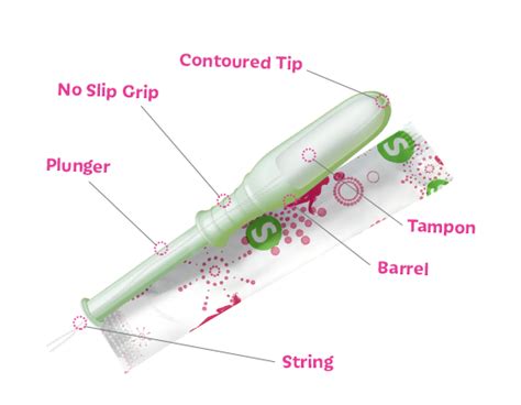 How to use and insert a tampon with diagram. What Hole Does The Tampon Go In Diagram