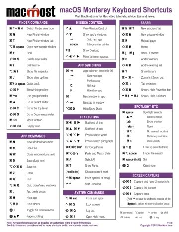 Mac Keyboard Shortcuts Cheat Sheet