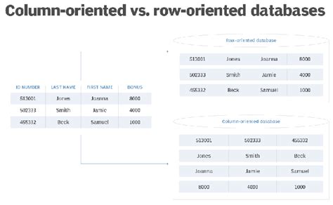 Columns Vs Rows Whats The Difference