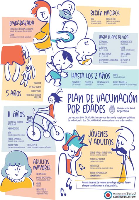 Calendario Nacional de Vacunación Ministerio de Salud de Santiago del