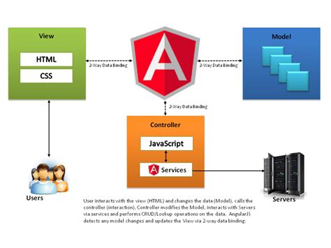 Top 12 Javascript Frameworks Front And Back End For Web Development In 2020