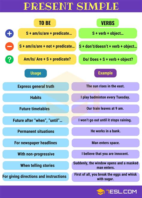 Learn simple present tense with online games, exercises, examples and images. Verb Tenses: How to Use The 12 English Tenses with Useful ...