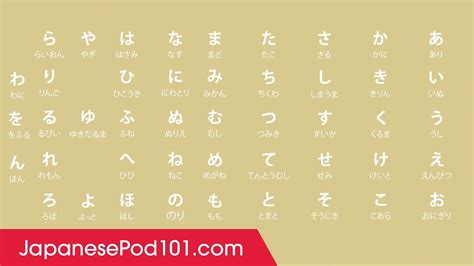 An alphabet is a standardized set of basic written symbols or graphemes (called letters) that represent the phonemes of certain spoken languages. Learn ALL Hiragana in 2 Minutes (Japanese Alphabet) | Read ...