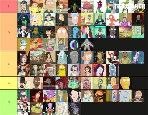 Rick And Morty Characters Tier List Community Rankings Tiermaker