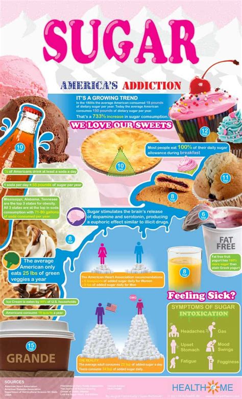 Sugar Americas Addiction Infographic Daily Infographic